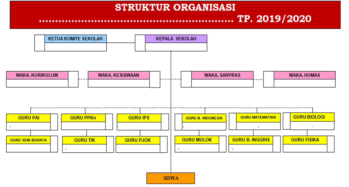 Struktur Organisasi